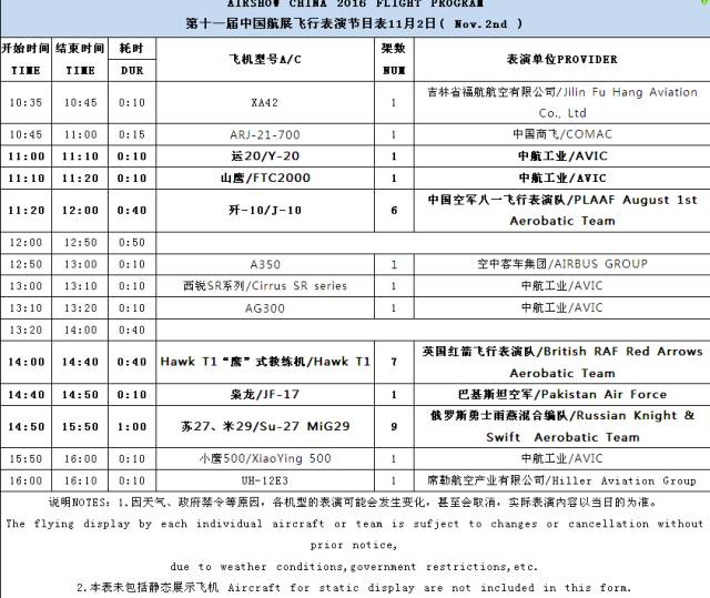 第十一届中国航展飞行表演节目表-11月2日