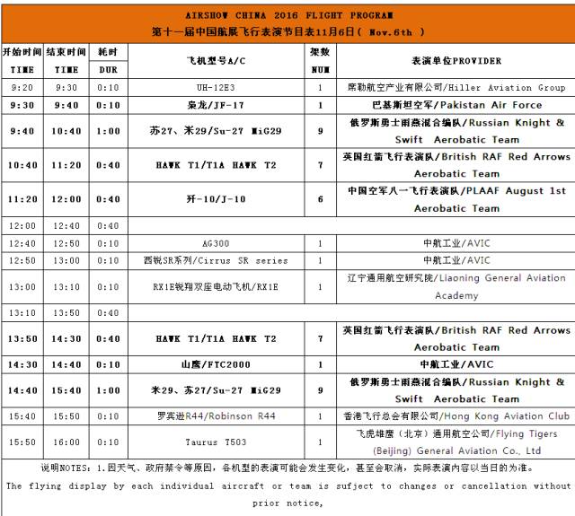 第十一届中国航展飞行表演节目表-11月6日